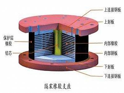汉寿县通过构建力学模型来研究摩擦摆隔震支座隔震性能
