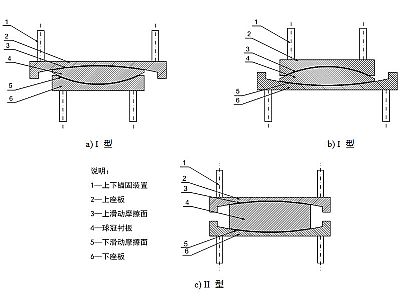 汉寿县建筑摩擦摆隔震支座分类、标记、规格